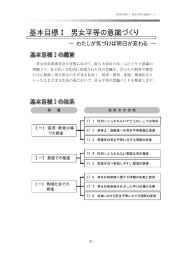 基本目標Ⅰ 男女平等の意識づくり