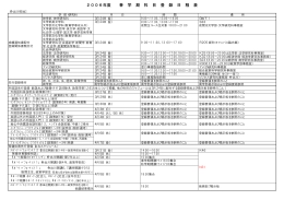 2006年度 春 学 期 科 目 登 録 日 程 表