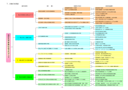男 女 共 同 参 画 社 会 を め ざ し て
