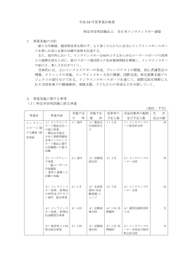 平成 24 年度事業計画書 特定非営利活動法人 全日本インラインスキー