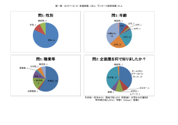 集計結果報告 - 宇都宮大学附属図書館