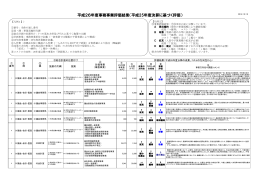 事務事業評価一覧表