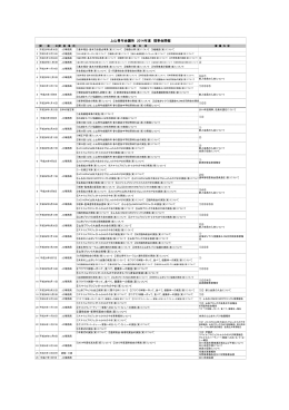 上山青年会議所 2014年度 理事会開催