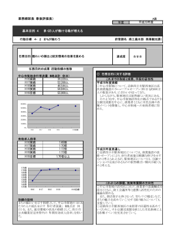 業務棚卸表（事後評価表） 基本目的 4 多くの人が働ける場が増える