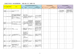 【別紙2】平成22&sim;24年度事業評価 改善・廃止「完了」事業一覧
