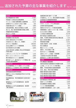 追加された予算の主な事業を紹介します（単位：千円）