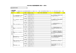本陣記念美術館