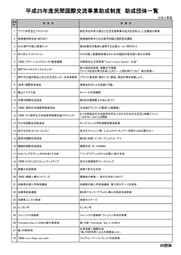 H25年度 採択団体・事業一覧