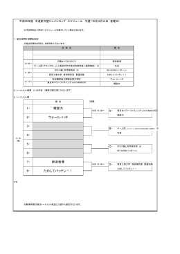 A・ B・ C・ D・ 8・ 4・ 5・ 螺旋力 1・ 2・ 6・ 7・ ためしてバッテン！！