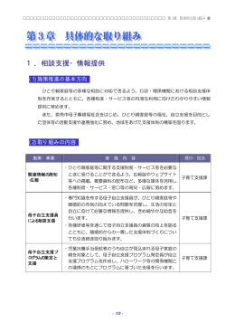 1．相談支援・情報提供