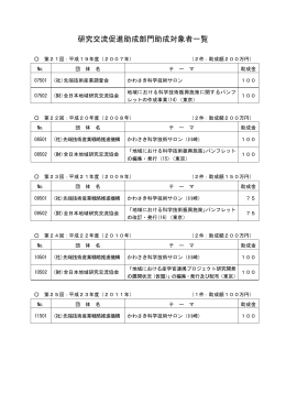 研究交流促進助成部門助成対象者一覧