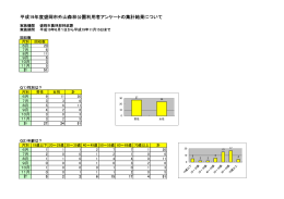 平成19年度盛岡市外山森林公園利用者アンケートの集計結果について