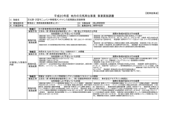 平成20年度 地方の元気再生事業 事業実施調書