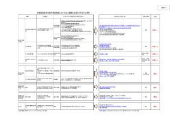 資料4 奄美群島森林生態系保護地域における主な課題と取組が
