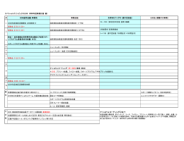 ナショナルミーティングとは？ - スペシャルオリンピックス日本