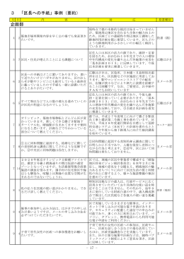 3 「区長への手紙」事例（要約） 企画部