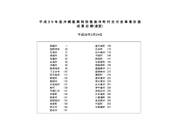 平成25年度成果目標（市町村分）（PDF：1745KB）