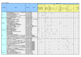 SCOPの主な事業実績 計 画 策 定 ・ 戦 略 立 案 評 価 検 証 ・ 社 会 実
