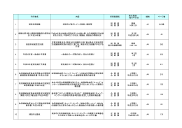 刊行物名 内容 所管部課名 規格 ページ数 1 浦添市例規集 浦添市が