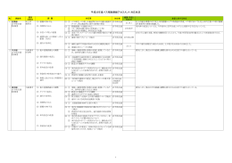 平成22年度バス補助路線アセスメント 対応状況