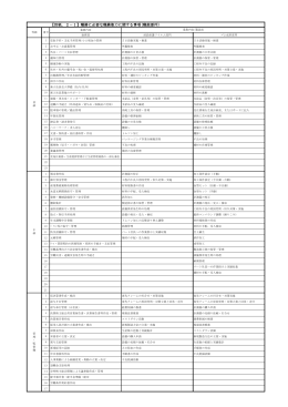 別紙2：職務に必要な職務能力に関する事項(職務要件) 参照