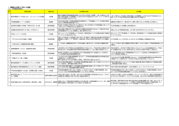 1．国際協力を通じた平和への貢献