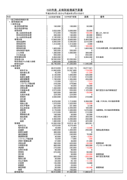 平成25年度 正味財産増減予算書（PDF）