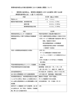 障害者虐待防止対策支援事業