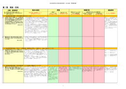 政治経済学部