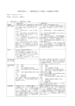 一般社団法人・一般財団法人の比較／公益認定の要件