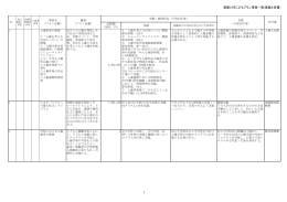 こどもプラン事業一覧（実績と目標）（PDF：707.5KB）