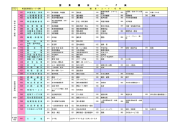 業種種目コード表