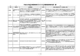 [編集] 吹田市｜全事務事業ゼロクリア大作戦～平成22年度（2010年度