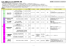 2014年 北海道マルチクーポンご利用可能施設一覧表 利用