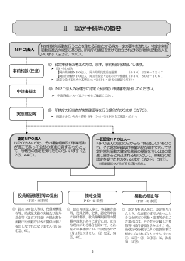 2 認定手続等の概要 [PDFファイル／852KB]