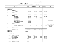 予算案【PDF】