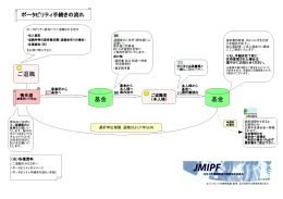 ご退職 基金 基金