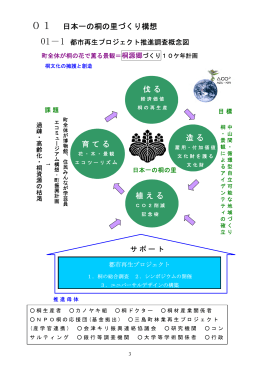 01 日本一の桐の里づくり構想 伐る 造る 育てる 植える