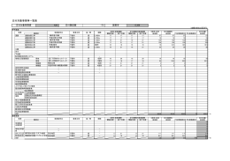 交付対象事業等一覧表