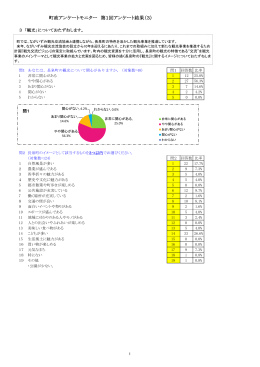 町政アンケートモニター 第1回アンケート結果（3）