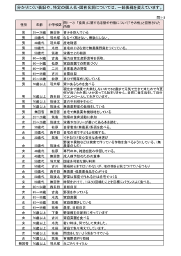 分かりにくい表記や、特定の個人名・固有名詞については、一部