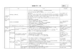 提案書の骨子（案） 資料2&minus;1