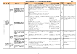 目 標 課 題 所管課 21年度の事業の実績 22年度の事業の