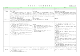 地 域 ブ ラ ン ド 認 定 制 度（先 進 地） 資 料 ― 4