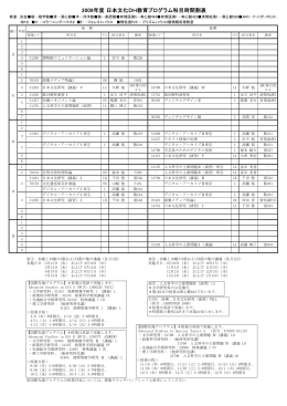2009年度時間割 - 立命館大学アート・リサーチセンター