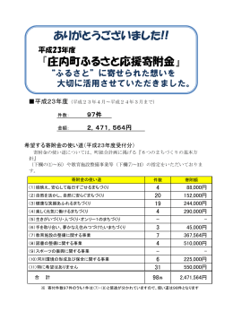 平成23年度の寄附状況