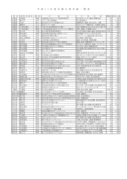 平 成 1 7 年 度 共 催 行 事 申 請 一 覧 表