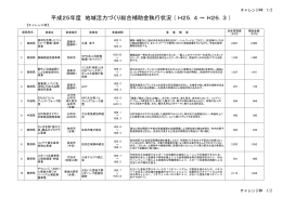平成25年度採択実績