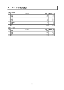 アンケート単純集計表
