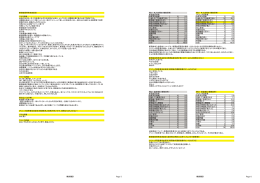 単純集計 Page 5 単純集計 Page 6